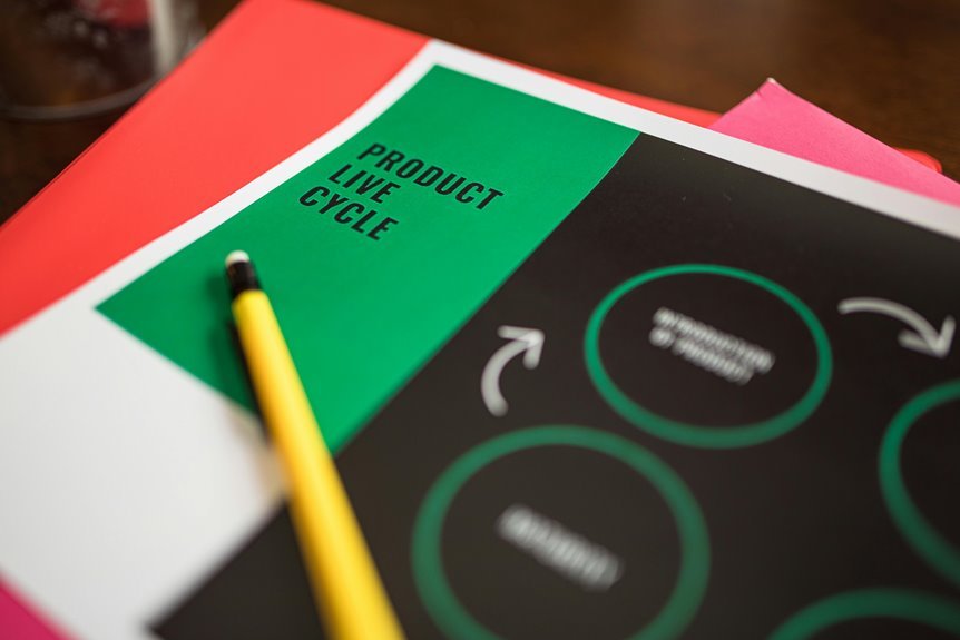 resource allocation performance indicators